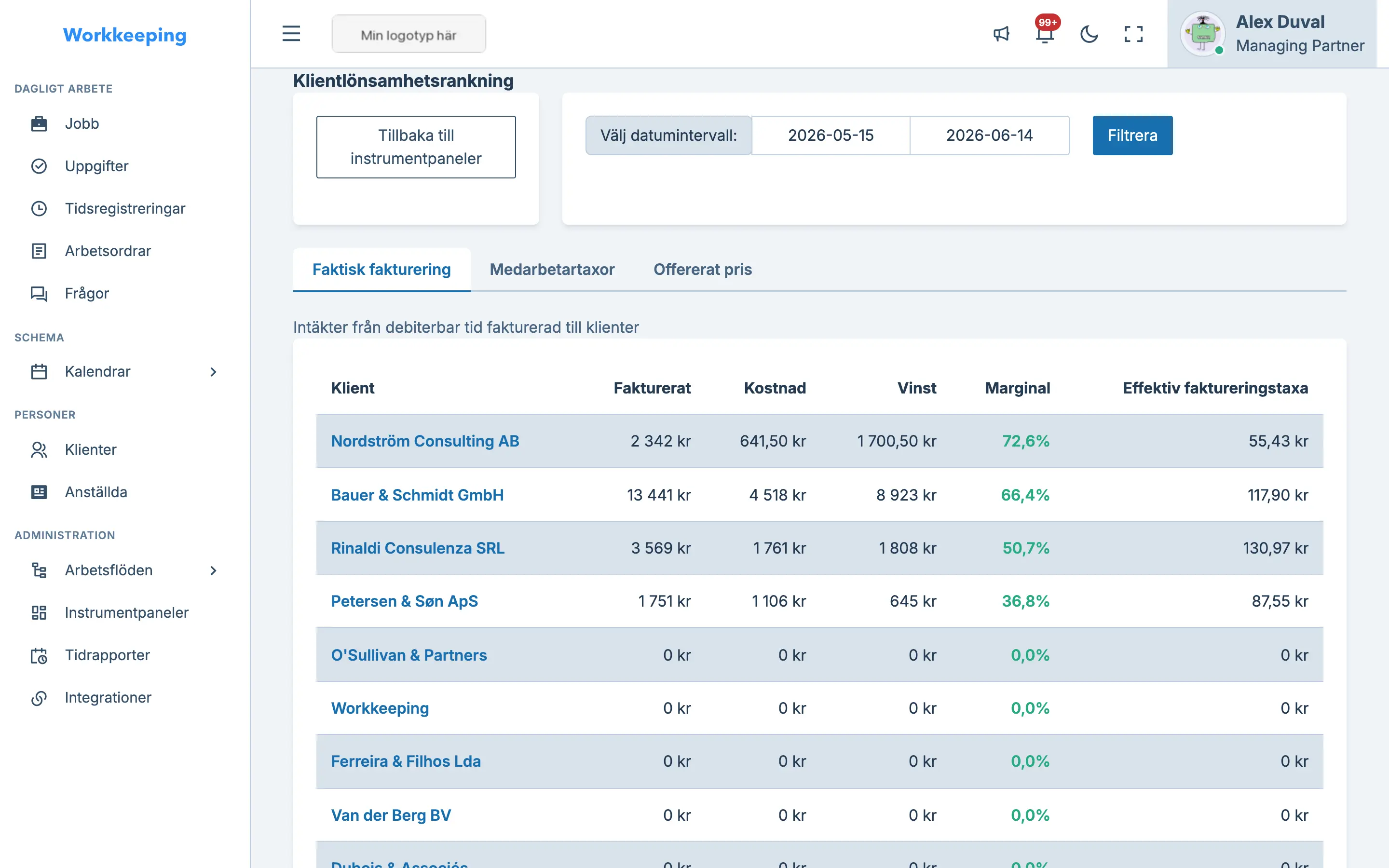 Client profitability dashboard
