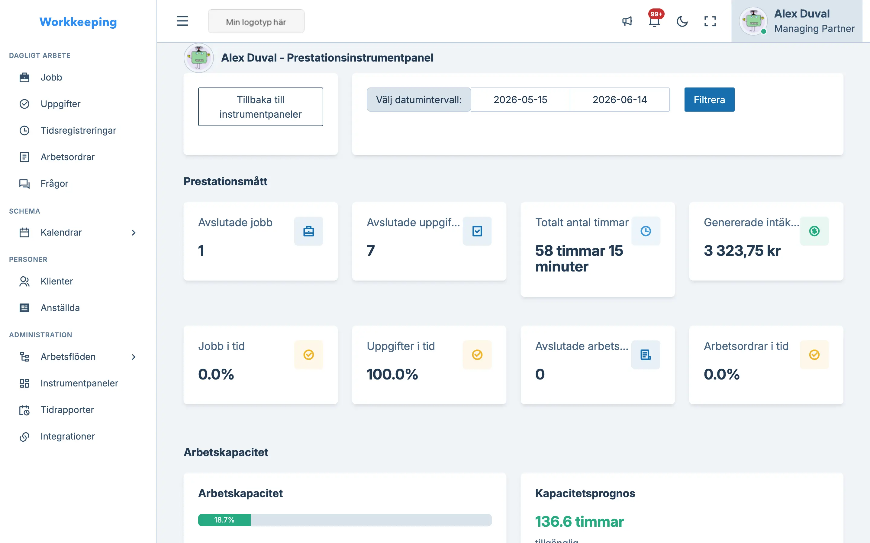 Employee performance dashboard